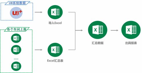優化成本核算流程，賦能數據服務企業經營——分析云助力天藥股份數字化升級