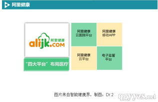 BAT布局移動醫療軟件開發 戰略、路徑與未來展望