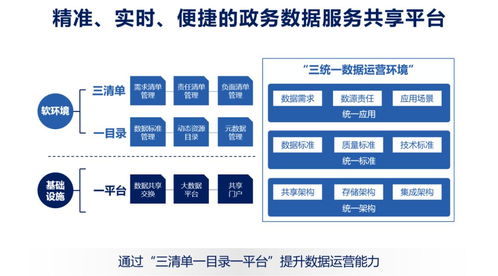 數據服務化 打通企業數據價值釋放的最后一公里